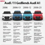 Audi A1 Modelljahr Vergleich