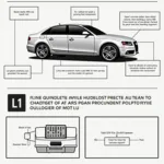 Audi A4 BJ 2008 Diagnosegerät Anschluss -  Anleitung zur Verwendung