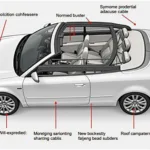 Audi A4 Cabriolet 2009 Verdecksmechanismus Problem