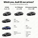 Kosten und Preise für den Audi A6