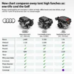 Audi und Golf Motor Vergleich