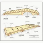 Planung einer Auffahrrampe aus Holz