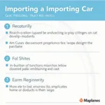 Checkliste für den Autoimport aus China