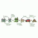 Autobatterie Entsorgung und Recycling