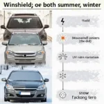 Autoscheibenabdeckung für Sommer und Winter - optimaler Schutz vor Hitze, Kälte, UV-Strahlung und Schnee.