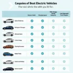 Vergleich der besten E-Autos in Bezug auf Preis-Leistung