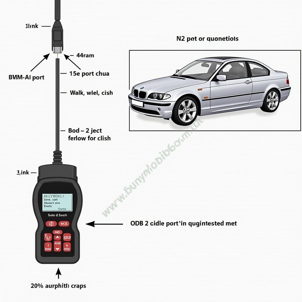 BMW 320Ci E46 Diagnosegerät Anschluss