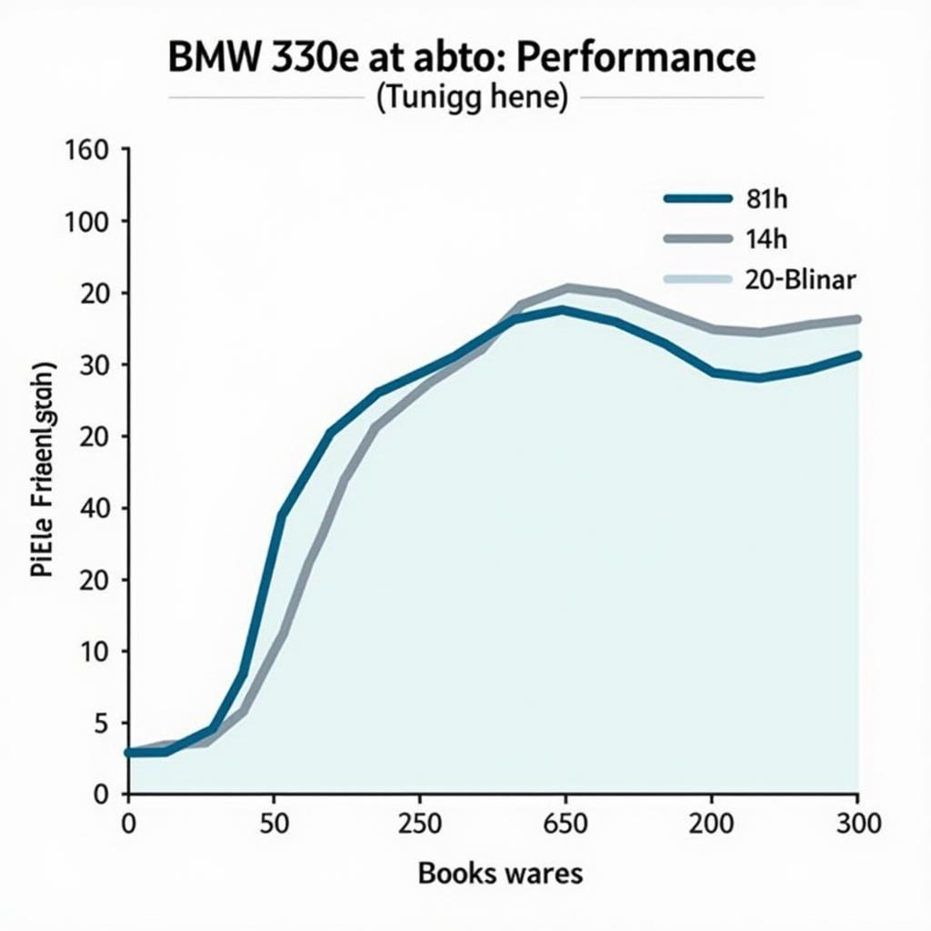 BMW 330e Tuning Leistungsmessung: Überprüfung der erzielten Leistungssteigerung.