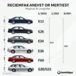 Vergleich der Länge verschiedener BMW 5er Modelle