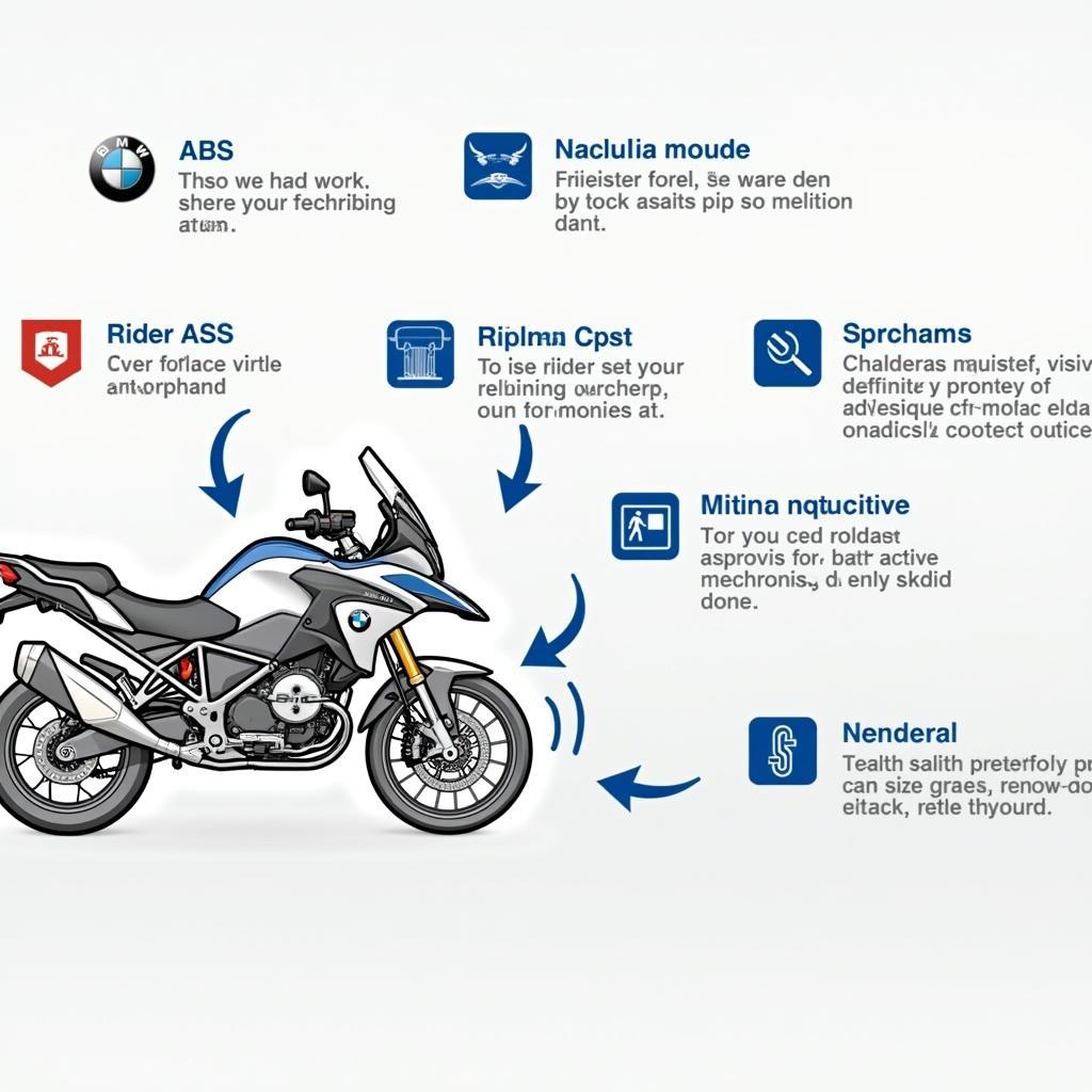 BMW R 1250 GS 2021 Elektronik