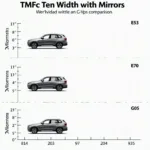 Vergleich der Breite von verschiedenen BMW X5 Modellen mit Spiegeln