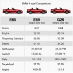 BMW Z4 Gewichtsvergleich verschiedener Modelle