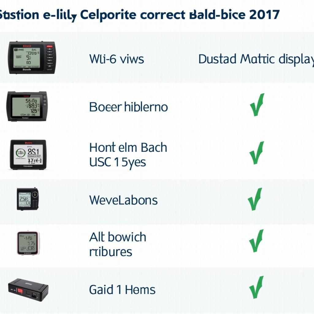 Bosch E-Bike Display Typen und Kompatibilität