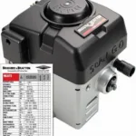 Briggs & Stratton 625 Series 190cc Motor Datenblatt