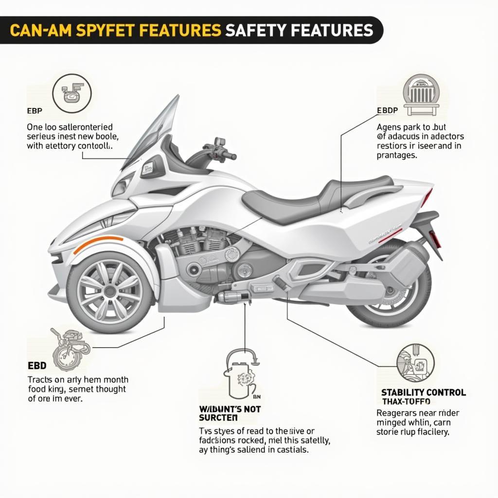 Can-Am Spyder Sicherheits Features