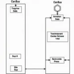 Can-Bus-Arbitrierungsprozess