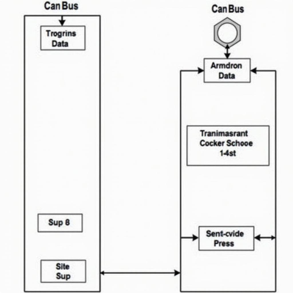 Can-Bus-Arbitrierungsprozess