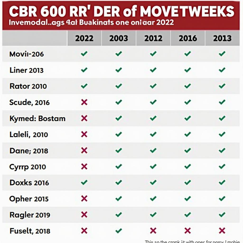 CBR 600 RR Preisvergleich verschiedener Baujahre