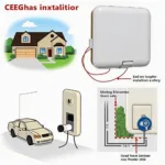 CEE Wallbox Installation zu Hause