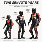 Dainese Motorrad Lederkombi Geschichte