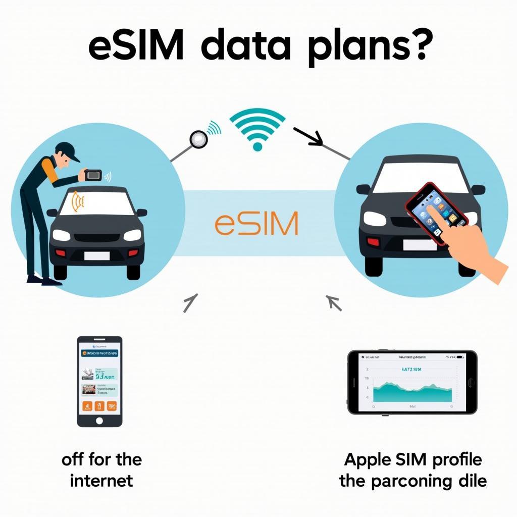 Datentarif eSIM Funktionsweise