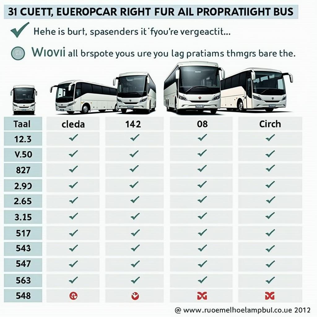 Vergleich verschiedener Europcar Busgrößen