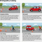 Fahrsicherheitstraining Kempten ADAC Übungen