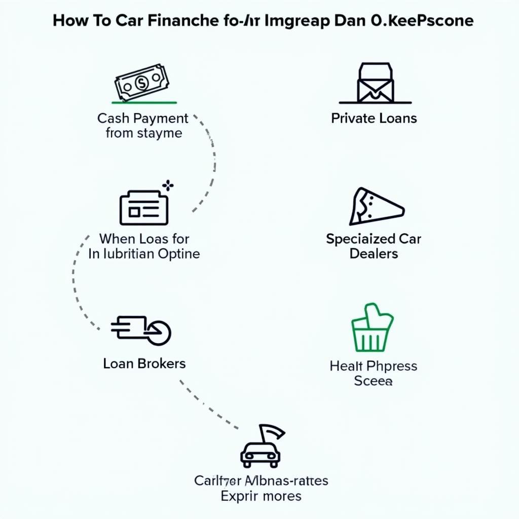 Financing options for buying a car with negative Schufa
