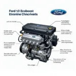 Ford 1.0 Ecoboost Motor Aufbau