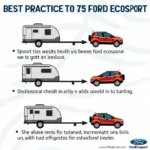 Ford Ecosport Anhänger Fahren Tipps