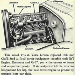 Ford Model A Motor Ersatzteile: Ein detaillierter Blick