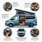 Vorteile des Ford Tourneo Custom für den Camper Ausbau