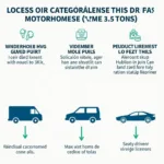 Führerschein für Wohnmobile über 3,5 Tonnen: Wichtige Informationen