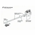 Funktion des BAS ESP Systems