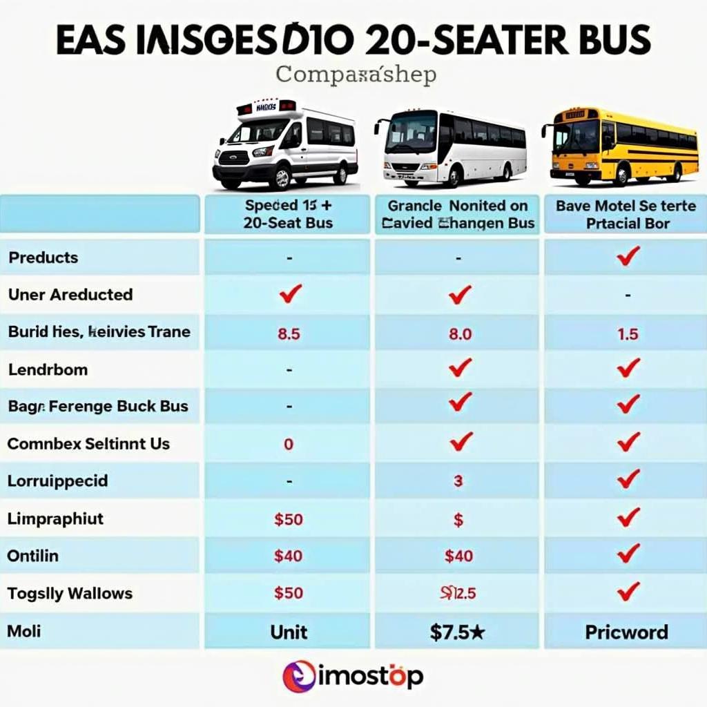 Vergleich verschiedener gebrauchter 20-Sitzer-Bus-Modelle