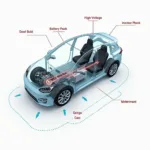 Gleichspannung Hochvolt im Elektroauto