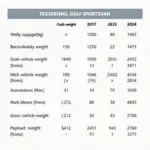 Golf Sportsvan Gewichtstabelle