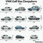 Größenvergleich VW Golf Generationen