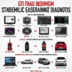 Diagnosetools für GTI Clubsport