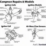 Häufige Reparaturen an Audi Modellen um die Jahrtausendwende - Zündspulen, Luftmassenmesser