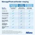 Handyversicherung Allianz Kosten Leistungen