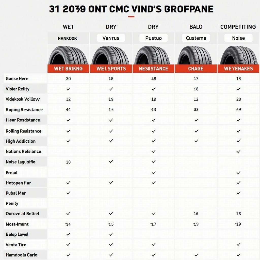 Hankook Ventus S1 evo3 K127 Vergleich