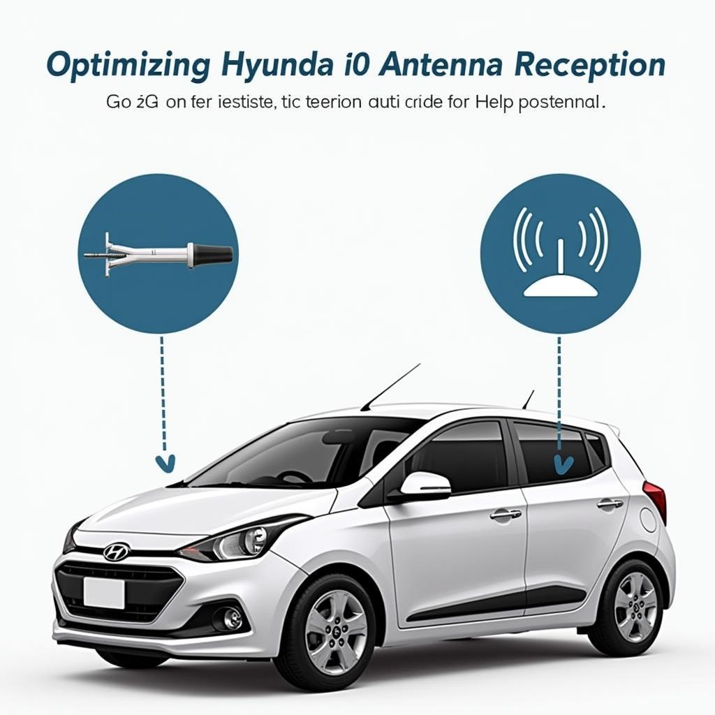 Ottimizzazione antenna Hyundai i10: antenna di qualità e posizionamento corretto