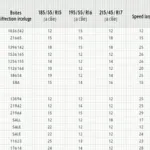 Hyundai i20 Reifengrößen Tabelle