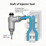Injektor Dichtung Funktion