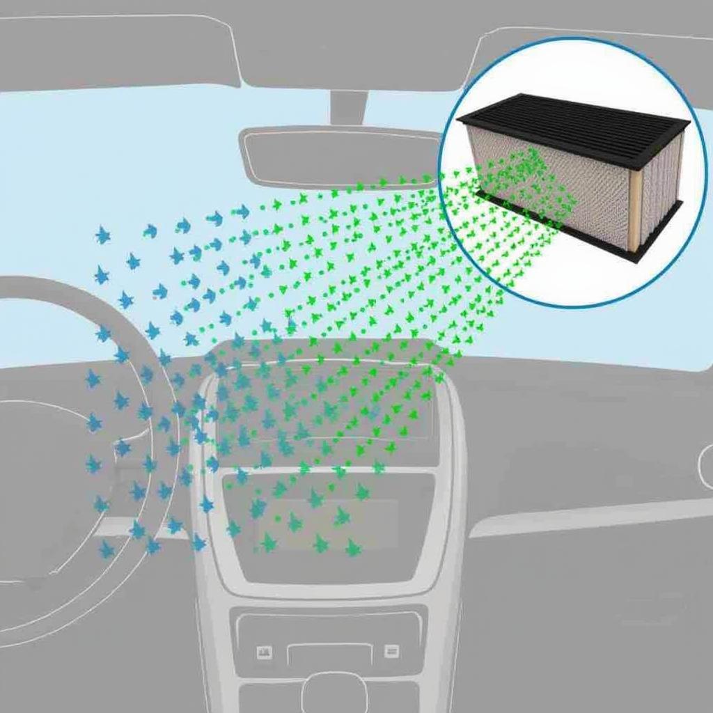 Innenraumluftfilter Funktion im Auto