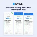 Flexible Mietmodelle für ISMOVE