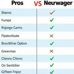 Jahreswagen Gifhorn vs. Neuwagen