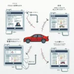 Japan Auto Auktion Prozess