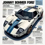 Johnny Bohmer Ford GT Preis Analyse